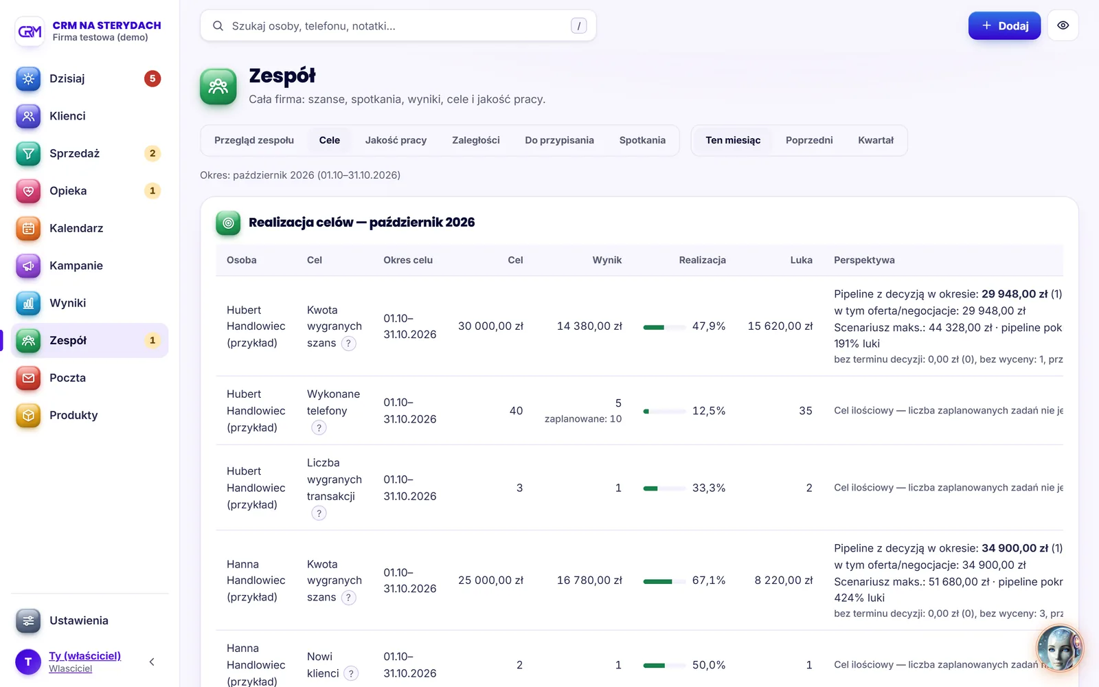 Ekran Cele zespołu w CRM NA STERYDACH: Cele, luka do planu i perspektywa